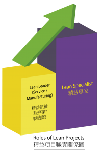 SSI Lean Study Path (www.ssi.org.hk)