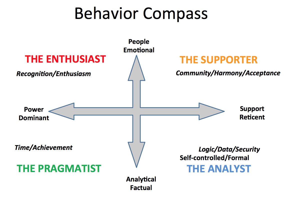 Management Life Cycle for New Managers_1