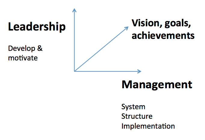 Management Life Cycle for New Managers_2