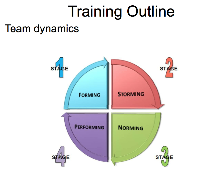 Management Life Cycle for New Managers_3