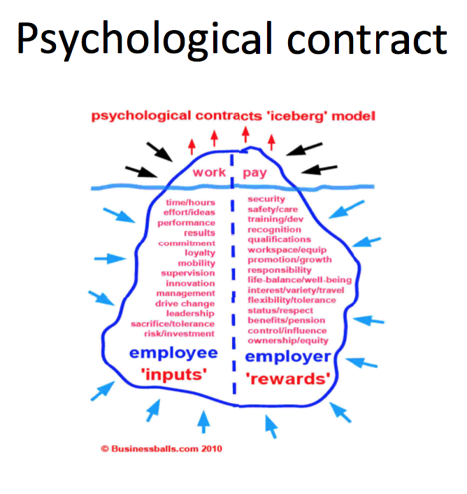 Management Life Cycle for New Managers_4