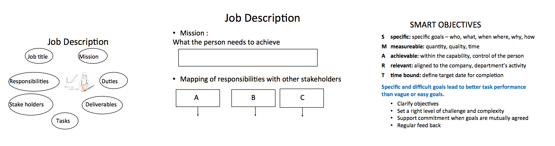 Management Life Cycle for New Managers_5