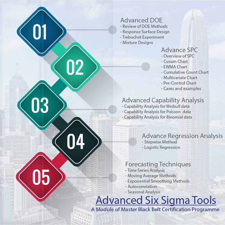 advanced-six-sigma-tools