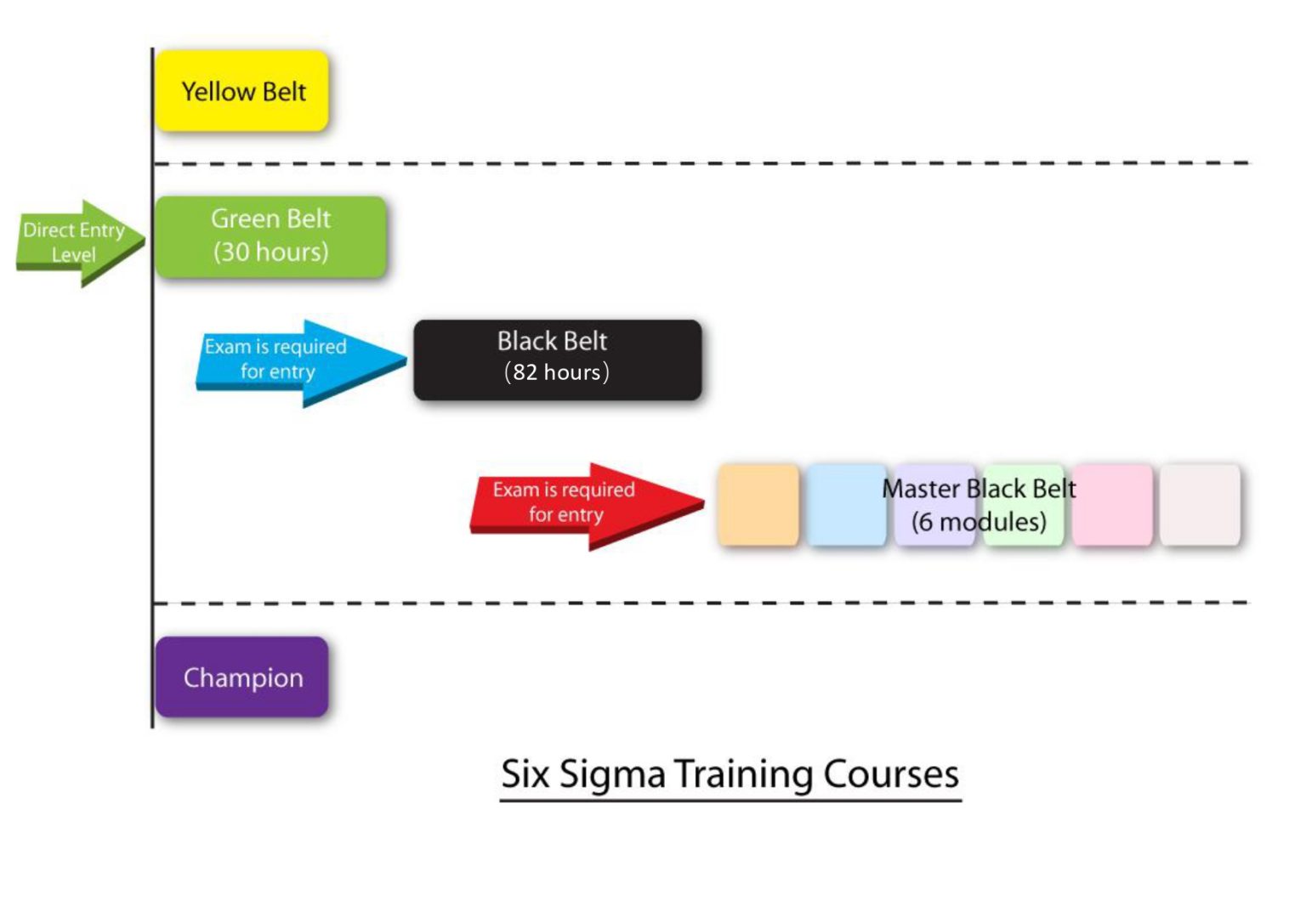 Six Sigma Training Program Six Sigma Institute 六式碼學會