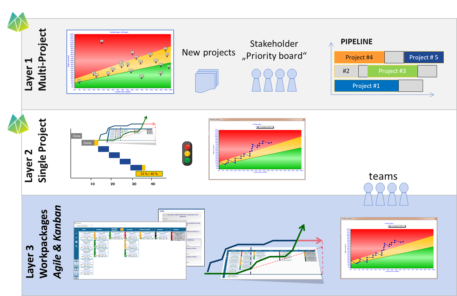 Certified Critical Chain Project Planning Manager