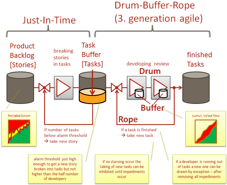 Certified Ultimate Scrum Master